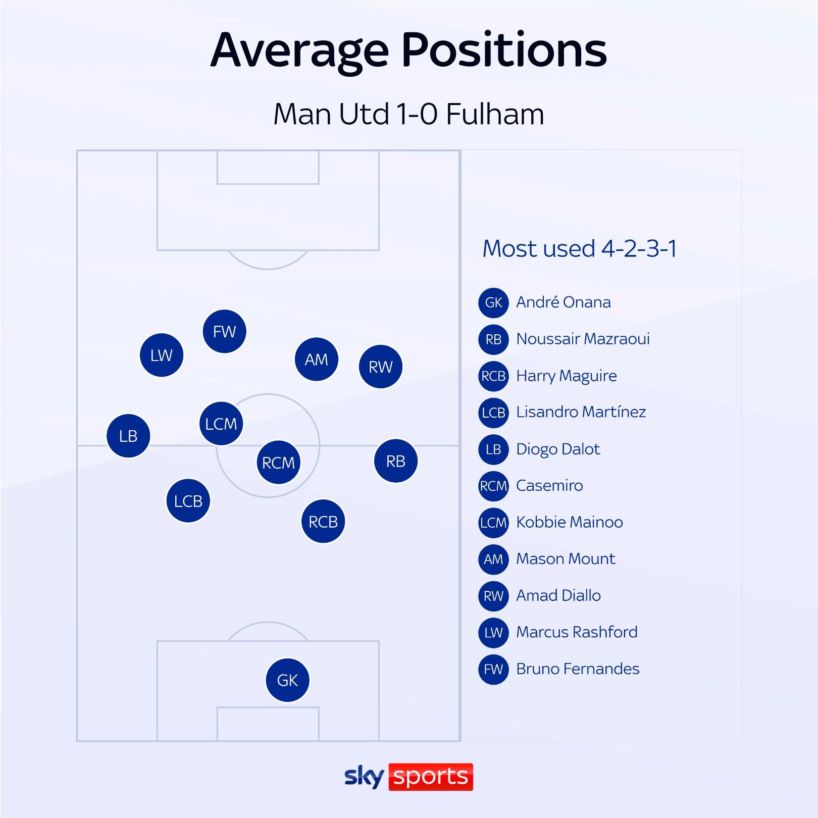 Analyzing Mohamed Salah's speed, Bukayo Saka's one-on-one skills, and Mason Mount's pressing in The Debrief